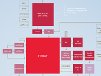 Visual Analysis: Rebecca Black's "Friday" Visual Analysis: Rebecca Black's "Friday"