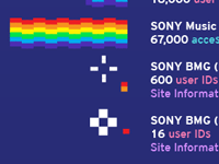Visual Analysis: LulzSecurity Visual Analysis: LulzSecurity