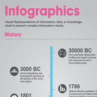 Infographic Dumps / Life Hack Threads