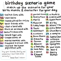Birthday Scenario Game