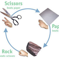 Rock-Paper-Scissors