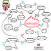 Flowchart Ken Flowchart Ken
