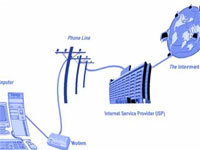 Time Stretch: Modem Edition