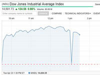 AP Tweet Sparks Dow Jones Flash Crash