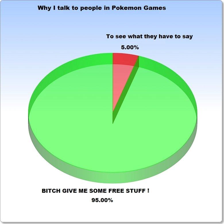 [Image - 142190] | LOLgraphs | Know Your Meme