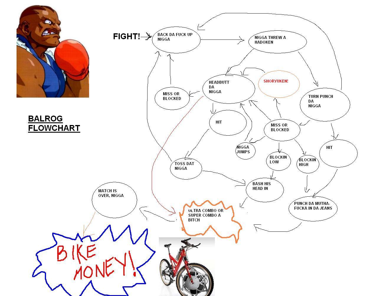 [Image 210023] Flowchart Ken Know Your Meme