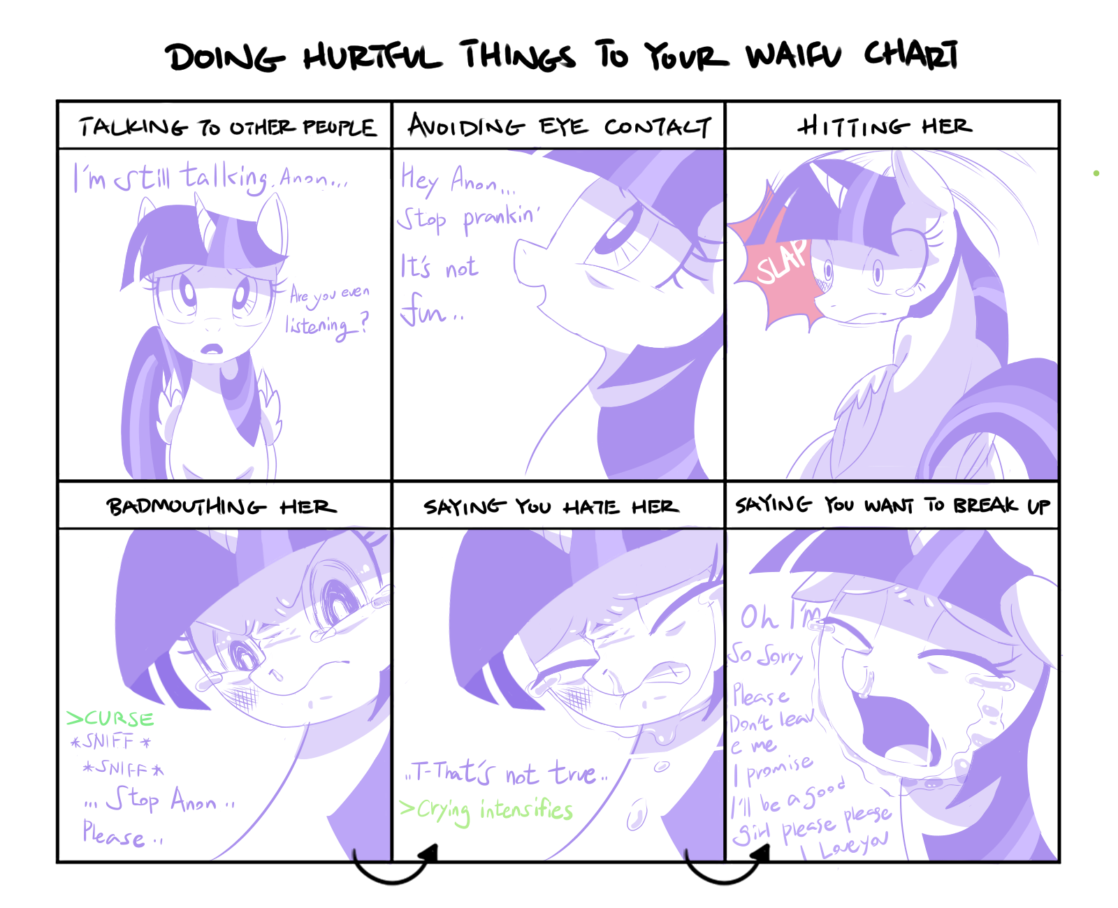 image 776922 my little pony friendship is magic twilight chart