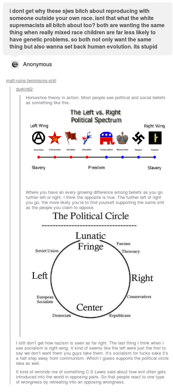 Horseshoe theory Tumblr Know Your Meme