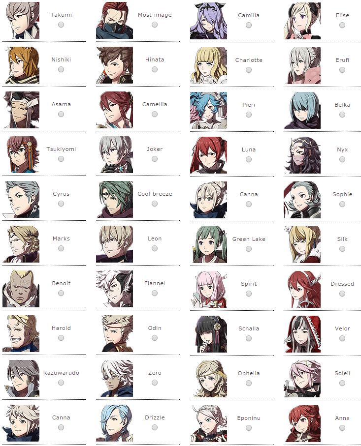 Google Translates The Japanese Names Of The Fates Characters To English