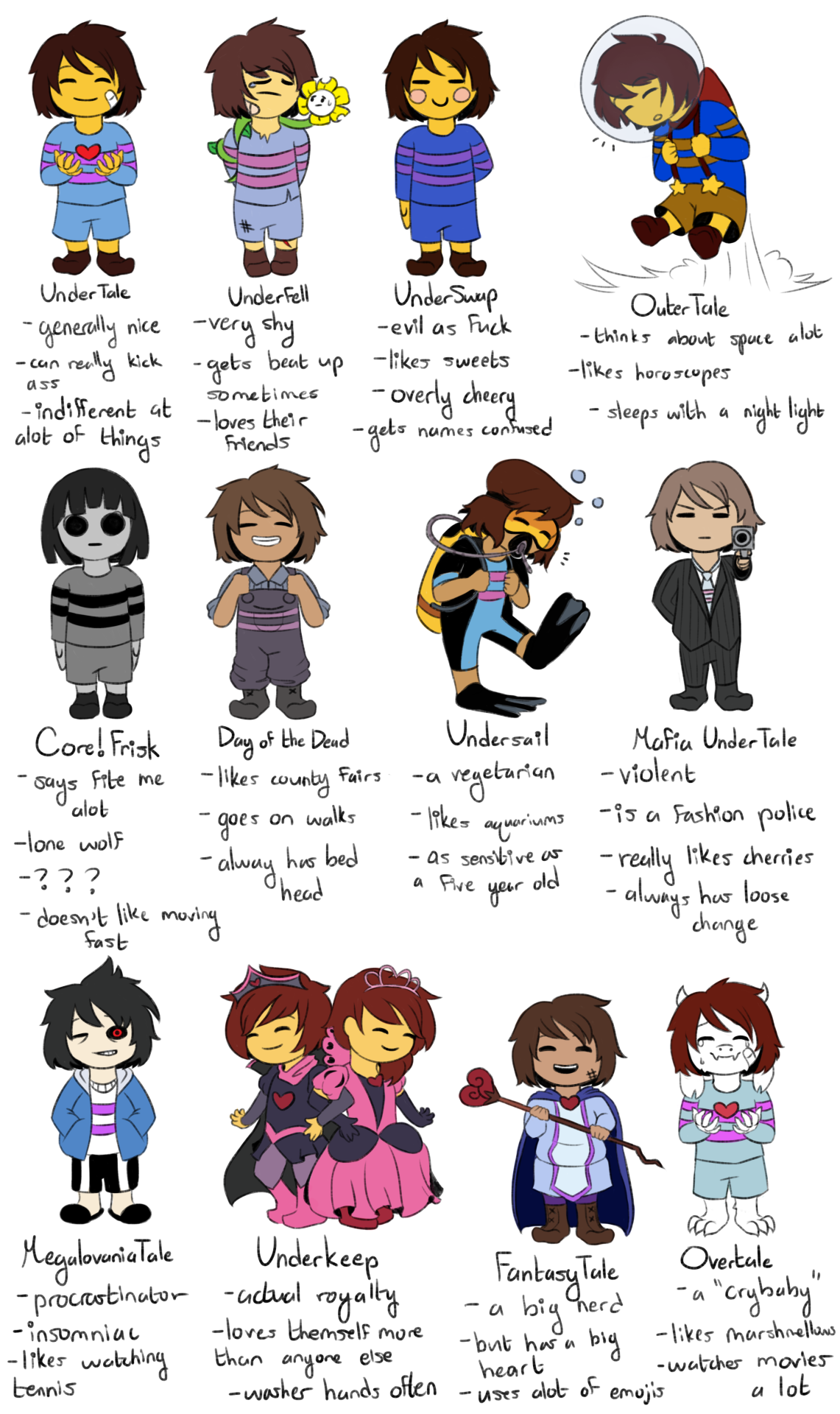 The many AUs of Frisk Undertale Know Your Meme
