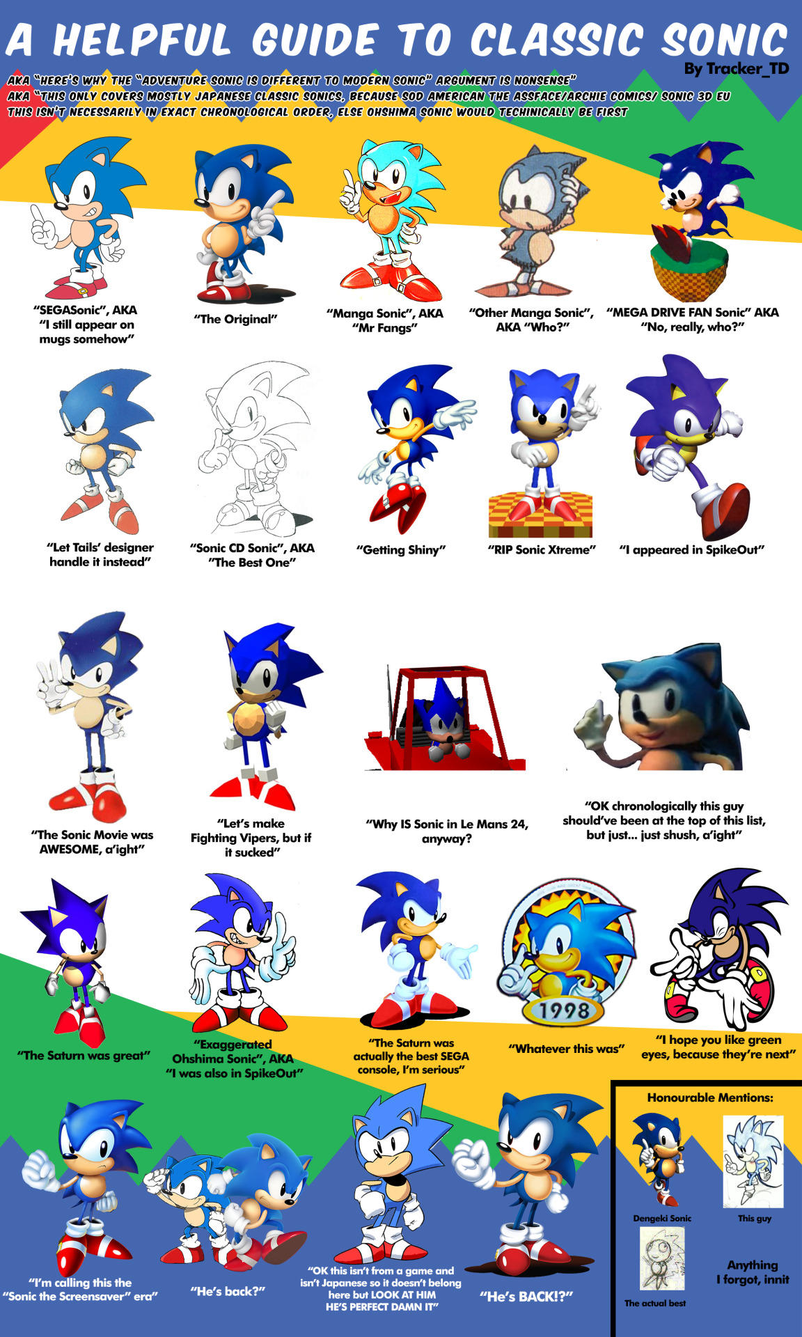 Tracker_TD's helpful guide to Classic Sonic Sonic the Hedgehog Know