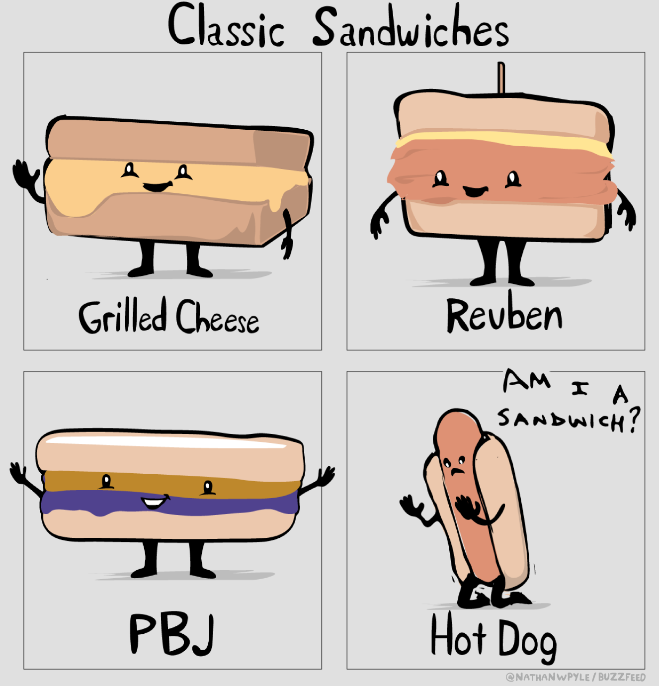 Dog Sandwich Chart