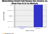 LOLgraphs