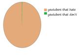 LOLgraphs