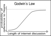 Godwin's Law