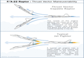 Thrust Vectoring Owns the Sky