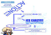 Ice Car