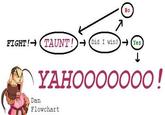 Flowcharts