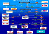 Flowcharts