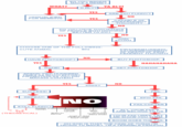 Flowcharts