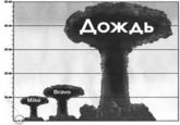 #Дождь
