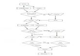 Flowcharts