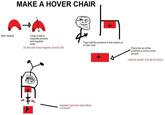 Troll Science / Troll Physics