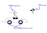 Ghost Riding / Ghost Ride The Whip