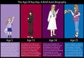 Not-Cleverly Named Character Meme/DeviantArt Age Meme