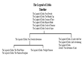 The Legend of Zelda Timeline Theories