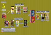 The Legend of Zelda Timeline Theories