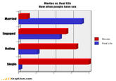 LOLgraphs