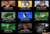 Alignment