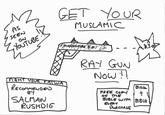 Muslamic Ray Guns