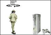 Why They Call It An Xbox 360