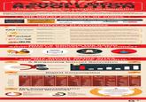Infographic Dumps / Life Hack Threads