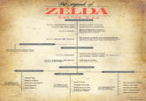 The Legend of Zelda Timeline Theories