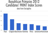 2012 Republican Presidential Primary