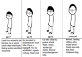 Draw Your Life