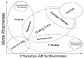 Friend Zone