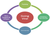 Viral Videos