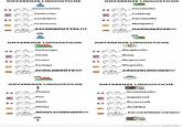 Differenze Linguistiche