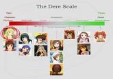 Tsundere