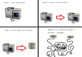 Troll Science / Troll Physics