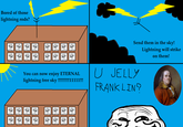 Troll Science / Troll Physics
