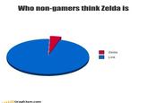 Link & Zelda Confusion / What if Zelda was a girl?