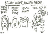 Greater Internet Fuckwad Theory