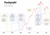 Single Topic Blogs