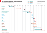 Large Hadron Collider