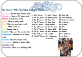 Birthday Scenario Game